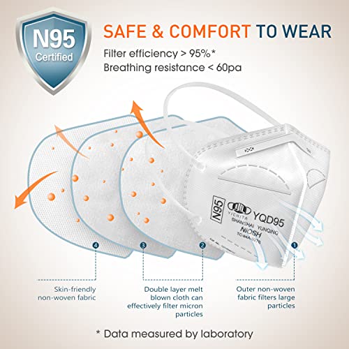 NIOSH Approved N95 Mask 25-Pack Particulate Respirator Universal Fit Individually Wrapped Carbonfree Certified
| Partic